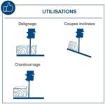 Scheppach Scie à ruban Basa 4 | 230V | 1500W | 2 vitesses | Hauteur de coupe 250mm | Largeur de coupe 375mm | Gabarit de coupe transversale & support inclus | Scie à ruban à bois – Image 3