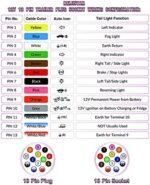 BEIJISTAR Kit de Prise Remorque 13 Broches avec Joint en Caoutchou et Support de Montage en Métal, 12V Étanche Connecteur Prise Remorque Femelle, pour Caravane Voitures RV Bateau – Image 5