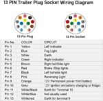 Qiping kit Prise Remorque 13 Broches Femelle, Connecteur Fiche d'attelage 13 Pole Imperméable - Noir – Image 5